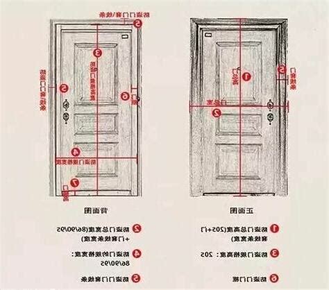 大門的尺寸|【門標準尺寸】門的標準尺寸公開！不藏私一次搞懂所。